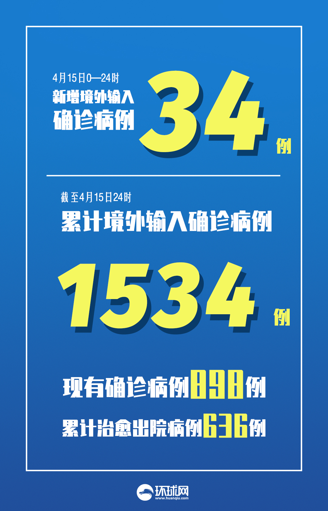 昨日新确诊18例.昨日新增确诊病例19例