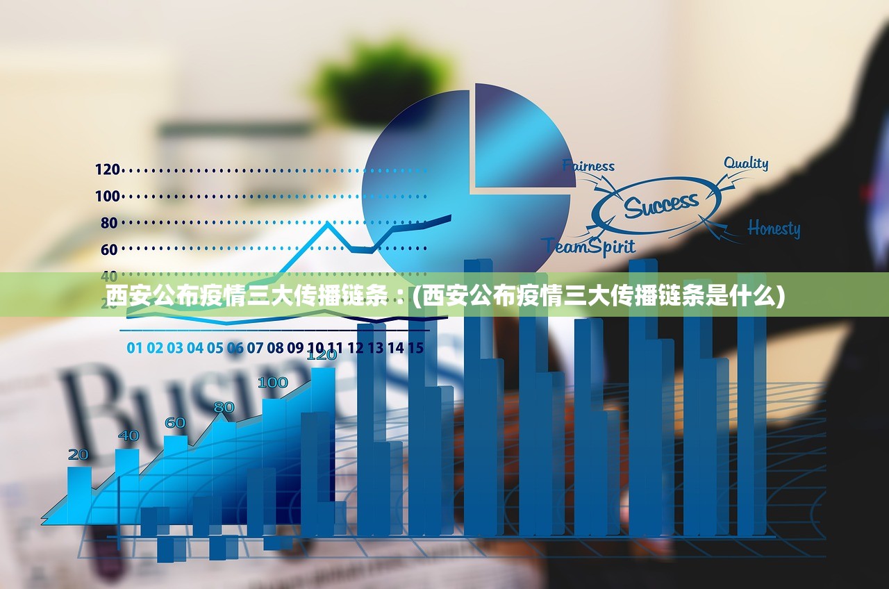 西安公布疫情三大传播链条︰(西安公布疫情三大传播链条是什么)