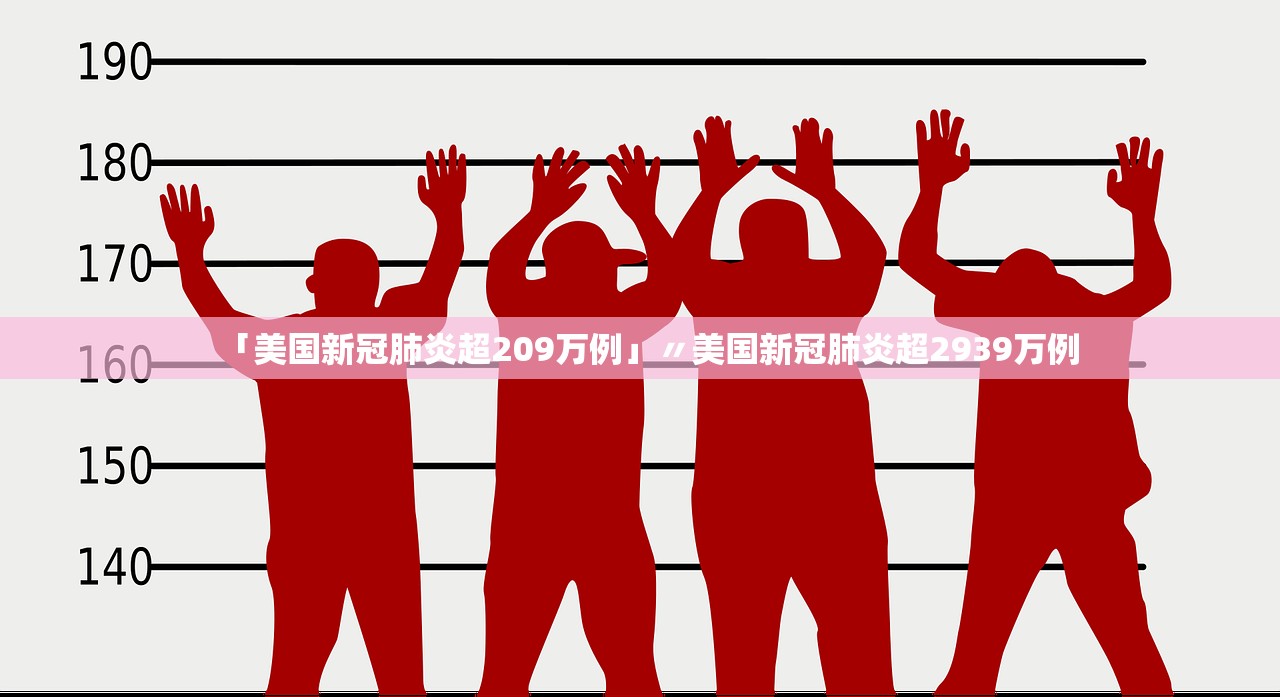 「美国新冠肺炎超209万例」〃美国新冠肺炎超2939万例