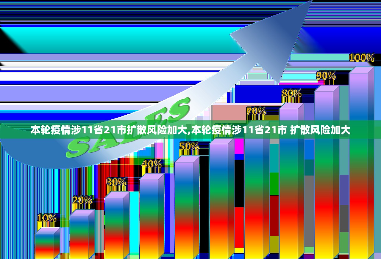 本轮疫情涉11省21市扩散风险加大,本轮疫情涉11省21市 扩散风险加大