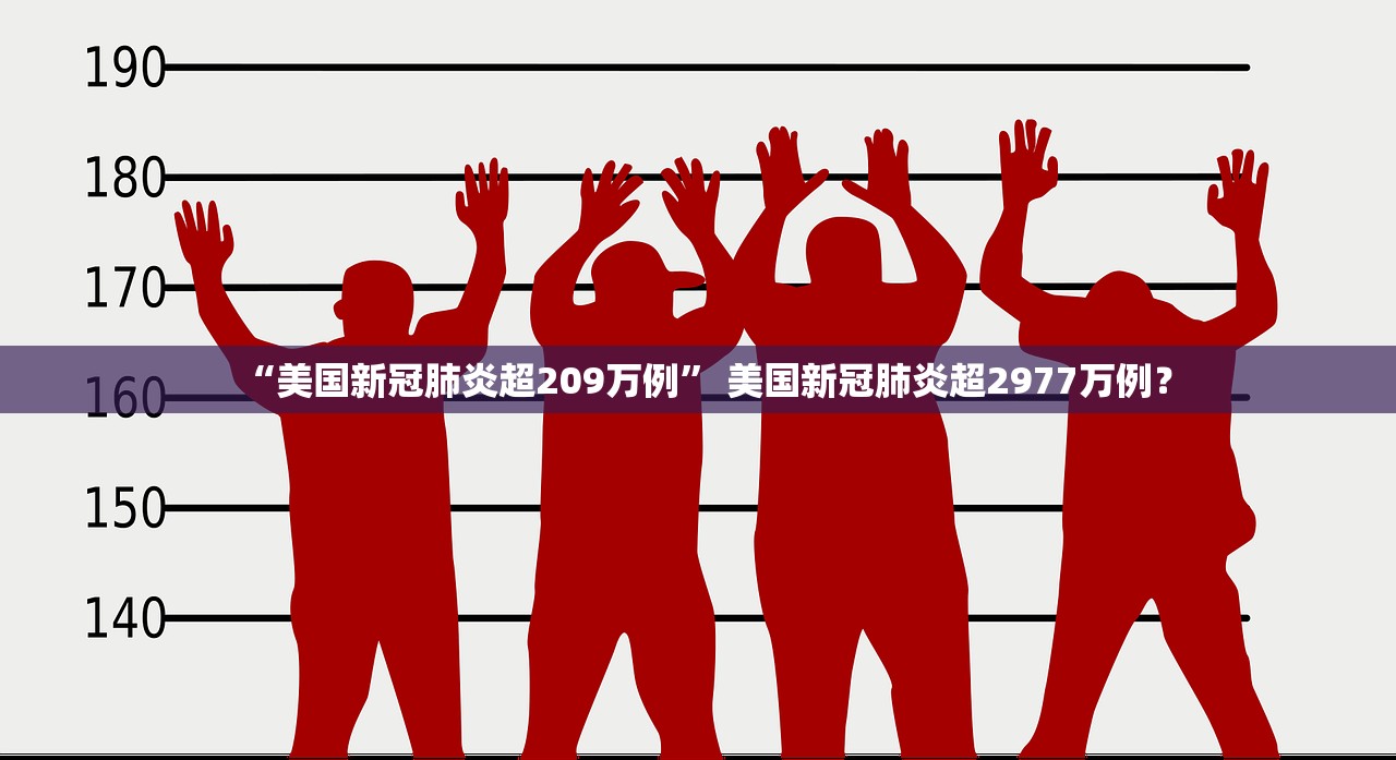 “美国新冠肺炎超209万例” 美国新冠肺炎超2977万例？