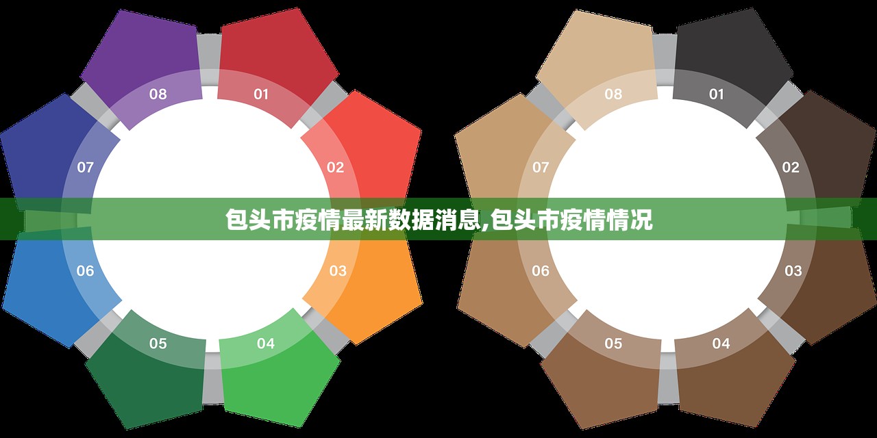 包头市疫情最新数据消息,包头市疫情情况